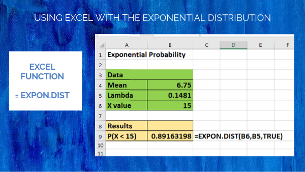 5.6 Using Excel for exponential distributions
