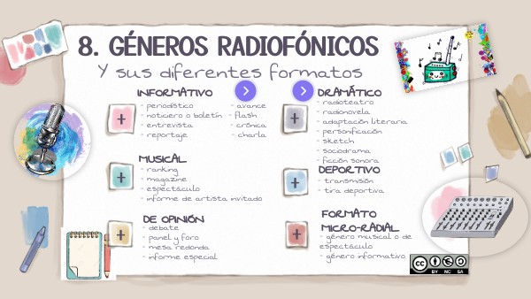 8. GÉNEROS Y FORMATOS RADIOFÓNICOS