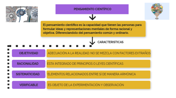 PENSAMIENTO CIENTÍFICO