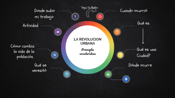 Suceso Con El Que Se Inicia La Revolución Urbana view.genial.ly