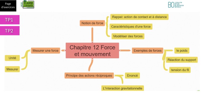 Chapitre 12 2nde Force et mouvement by M Rajaonarison on Genially