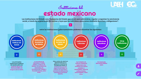 Cuales Son Las Instituciones Del Estado Mexicano