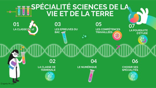 e-Spécialité SVT