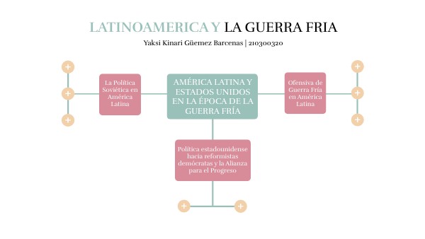 Guerra Fria En America Latina Mapa Conceptual view.genial.ly