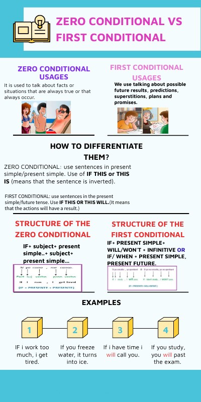 ZERO CONDITIONAL VS FIRST CONDITIONAL