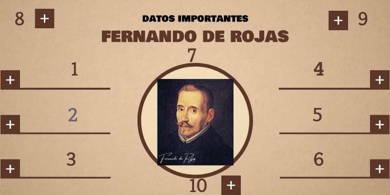 Fernando de Rojas