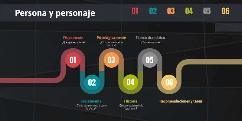 Persona y personaje