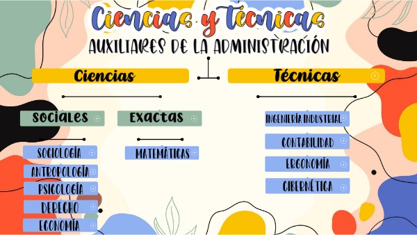 Ciencias Y Técnicas Auxiliares De La Administración view.genial.ly