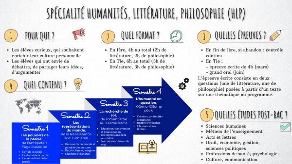 Présentation HLP