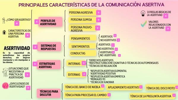 Guía Práctica Para No Dejarse Manipular Y Ser Asertivo
