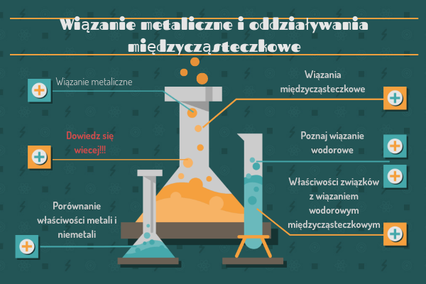 Wiązanie metaliczne i oddziaływania międzycząsteczkowe