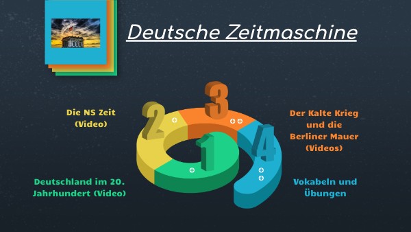 Deutsche Zeitmaschine