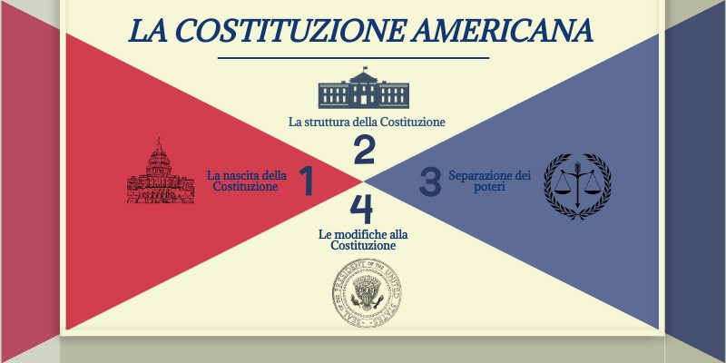Chi Ha Scritto La Costituzione Americana Costituzione Americana