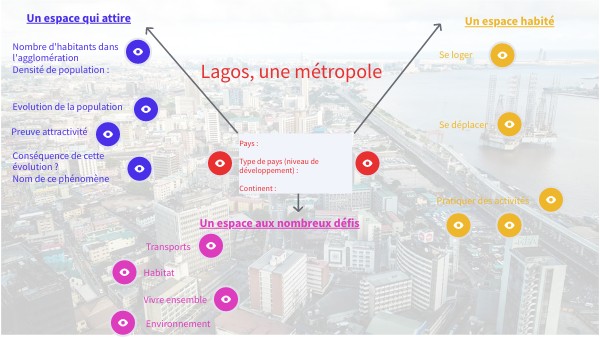 Lagos, une métropole