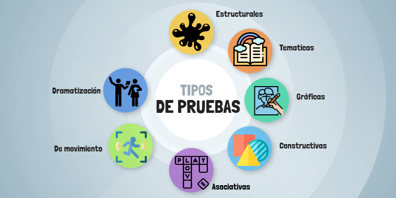 Cuales Son Los Tipos De Pruebas Estadísticas