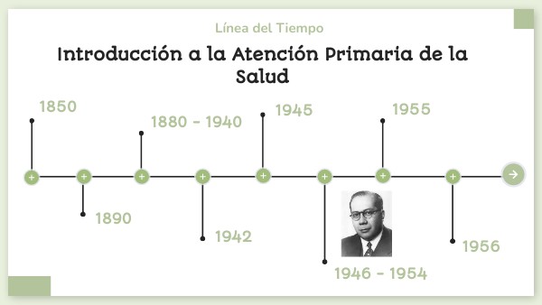 Línea de Tiempo - Introducción a la Atención Primaria de la Salud