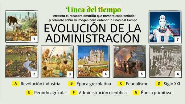 Línea del tiempo/ Evolución de la administración