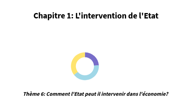 Chapitre 1: L'intervention de l'Etat