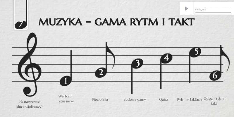 Muzyka- Gama, takt i rytm