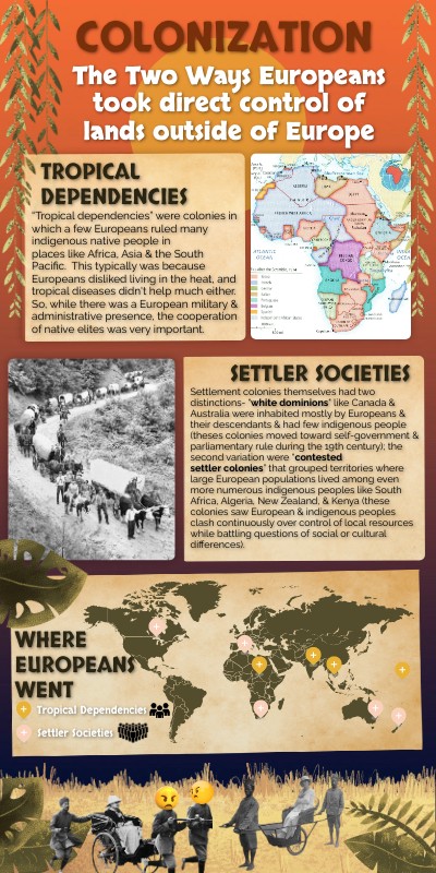 European Colonization