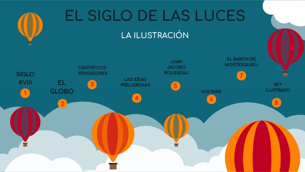 EL SIGLO DE LAS LUCES