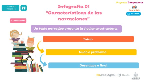 Infografía 01 Características de las narraciones