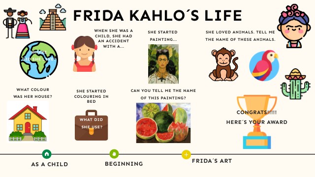 Frida Kahlo Review : Frida Review: Kahlo in Her Own Words, Flinching ...