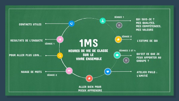 Heure de vie de classe 1MS