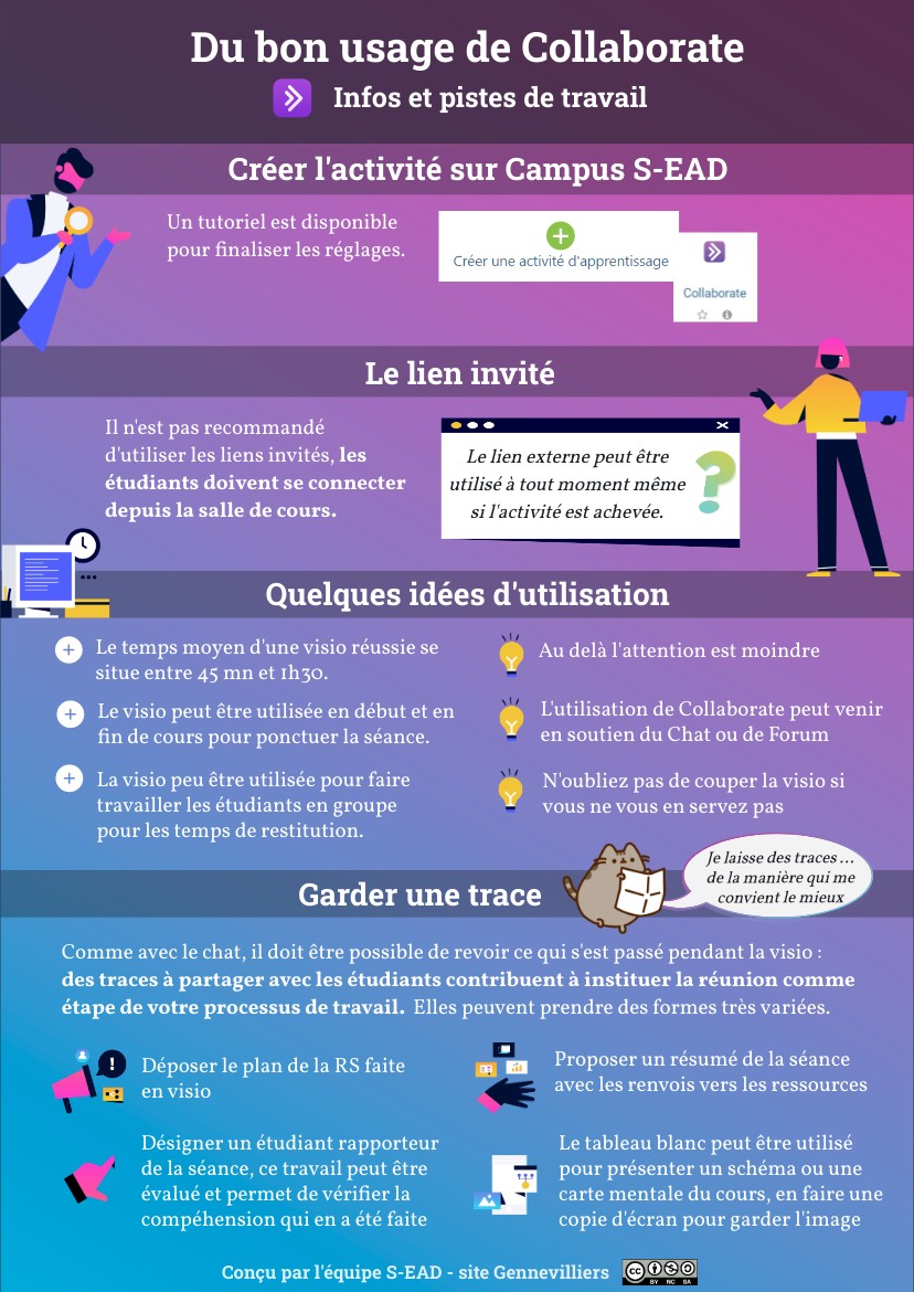 Du bon usage de Collaborate