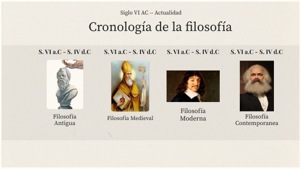 Timeline de la Filosofía