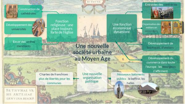 Une nouvelle société urbaine au Moyen âge (histoire 5ème)