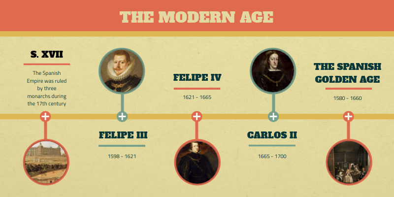 The Modern Age By Motadesantos On Genially