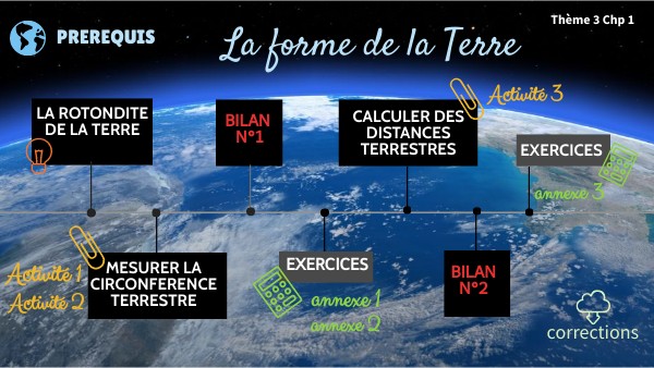 La forme de la Terre 1ère ES