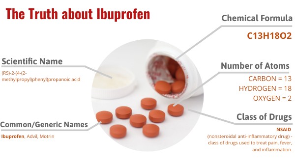 How does Ibuprofen Powder work compared to tablets? How does Ibuprofen Powder work compared to tablets?