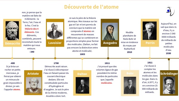 Russo - Découverte de l'atome 2