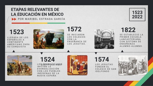 ETAPAS DE LA EDUCACIÓN EN MÉXICO_MARIBEL
