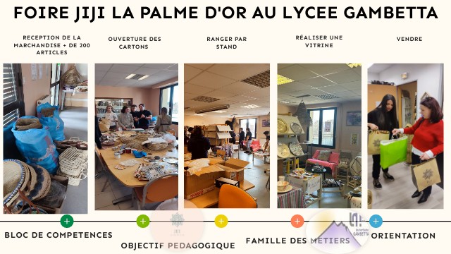 STAGES OF HUMAN EVOLUTION