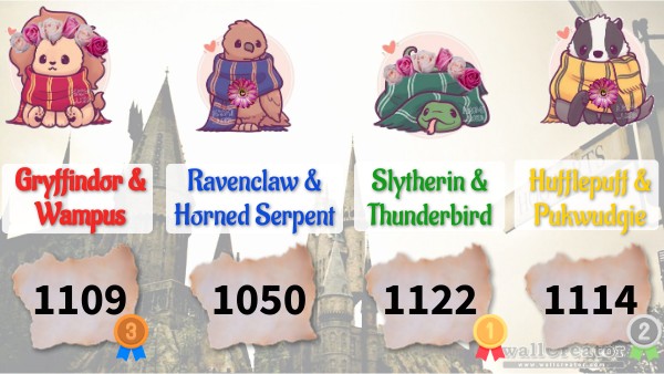 Hogwarts House Points