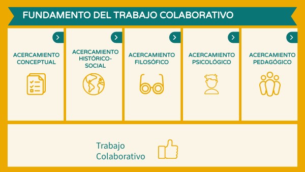 Teoría del Aprendizaje Colaborativo