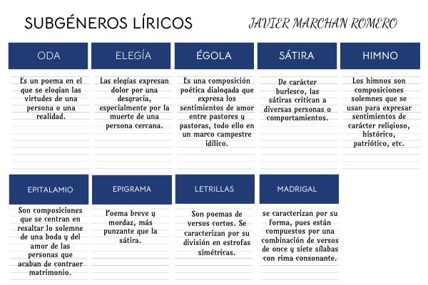 Cuáles Son Los Subgéneros Literarios Del Género Lírico