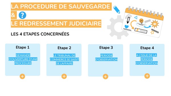 Sauvegarde vs Redressement/Liquidation Quelle Différence ? - Glacier