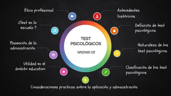 ¿Qué Son Los Test Psicológicos? Ejemplos, Usos Y Aplicaciones – IJHS