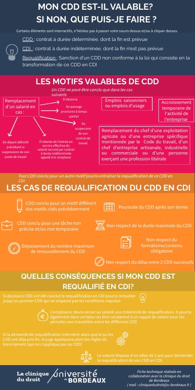 Avantage D’Un Cdi – Cdi Avantages Et Inconvénients – CAAU