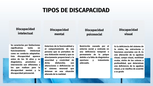 TIPOS DE DISCAPACIDAD