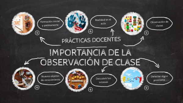 MAPA MENTAL IMPORTANCIA DE LA OBSERVACIÓN DE CLASES