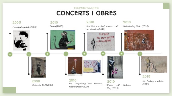 banksy timeline