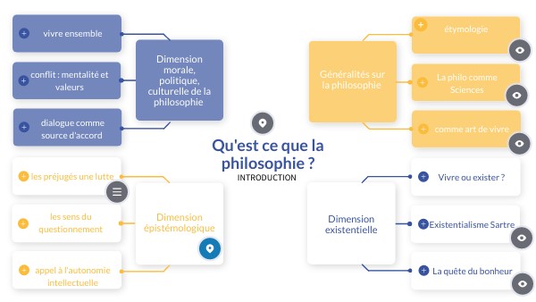 Philo chap 0 : INTRODUCTION à la philosophie