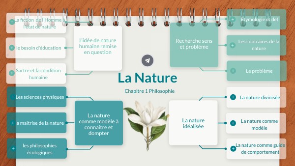 Philo chap 1 : la nature