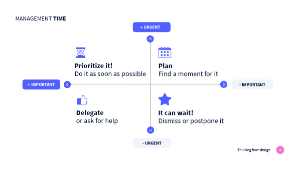 TIME MANAGEMENT - eng