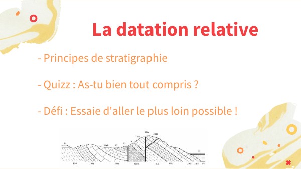 Principes De La Datation Relative – HQZXUF